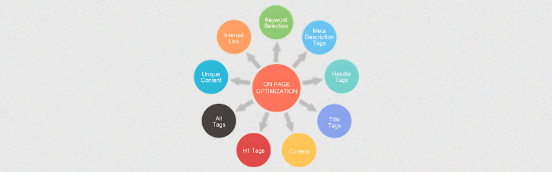 Search Engine Optimization