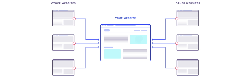 search engine optimization