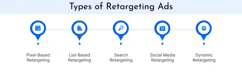 Retargeted Advertising Example What Are Retargeting Ads? Types, Benefits & Setup