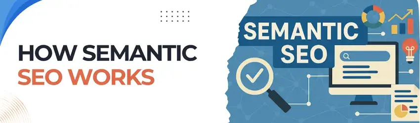 SEO Works